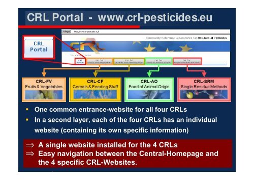 CRL-Web-Service - EURL | Residues of Pesticides