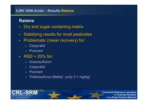 QuEChERS Validation Method for Acidic Pesticides - EURL ...