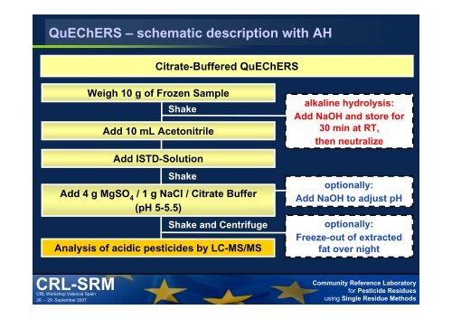 QuEChERS Validation Method for Acidic Pesticides - EURL ...