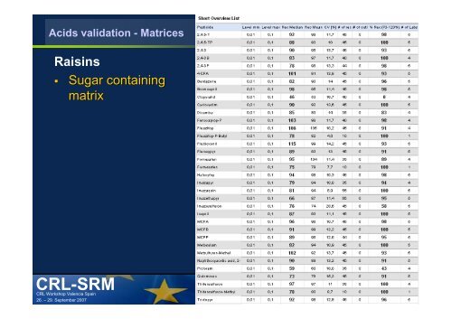 QuEChERS Validation Method for Acidic Pesticides - EURL ...