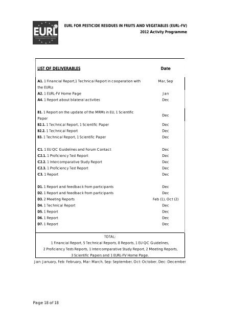 EURL-FV - EURL | Residues of Pesticides