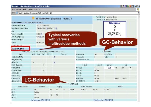 Pesticides-Online and Method Validation Database - EURL ...