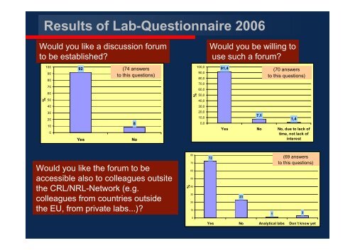 Pesticides-Online and Method Validation Database - EURL ...