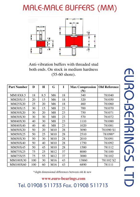 Anti Vibration (pdf) - Euro Bearings Ltd