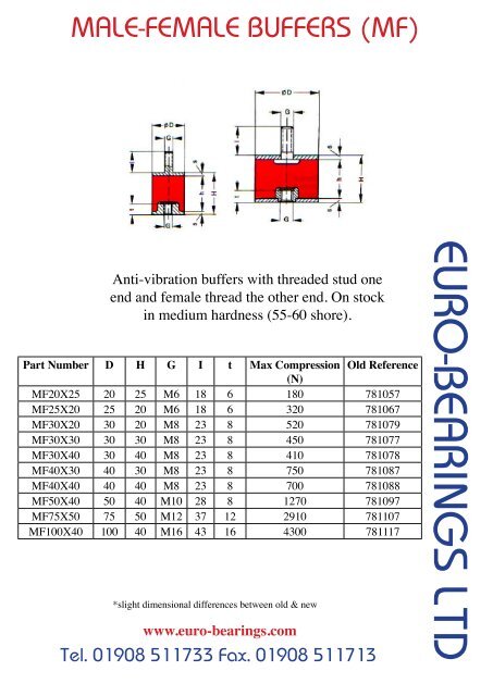 Anti Vibration (pdf) - Euro Bearings Ltd