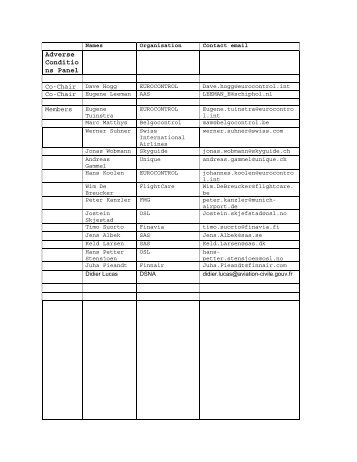 A-CDM Panel Group Members