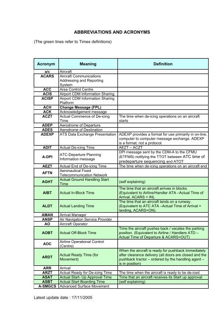 Up-to-date List of Airport CDM Acronyms &amp; Definitions