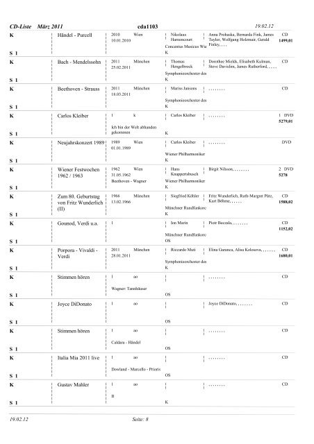 CD-Liste März 2011 cda1103 - Euro-Opera