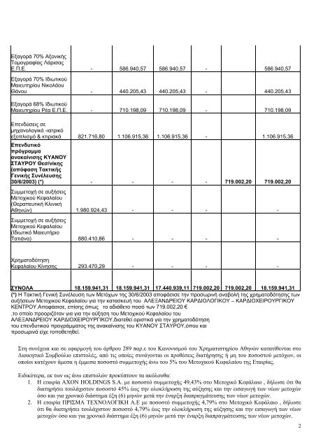 Euromedica: Έκθεση ΔΣ προς την ΓΣ της 11ης/01/06 - Euro2day.gr