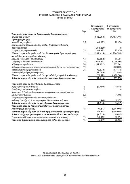 ΤΕΧΝΙΚΕΣ ΕΚΔΟΣΕΙΣ: Οικονομική έκθεση 12μήνου ... - Euro2day.gr