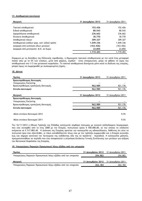 ΤΕΧΝΙΚΕΣ ΕΚΔΟΣΕΙΣ: Οικονομική έκθεση 12μήνου ... - Euro2day.gr