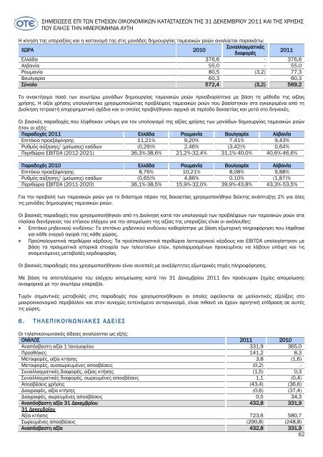 ΟΤΕ: Οικονομική έκθεση 12μήνου 2011 - Euro2day.gr