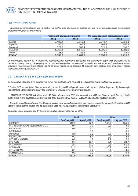 ΟΤΕ: Οικονομική έκθεση 12μήνου 2011 - Euro2day.gr