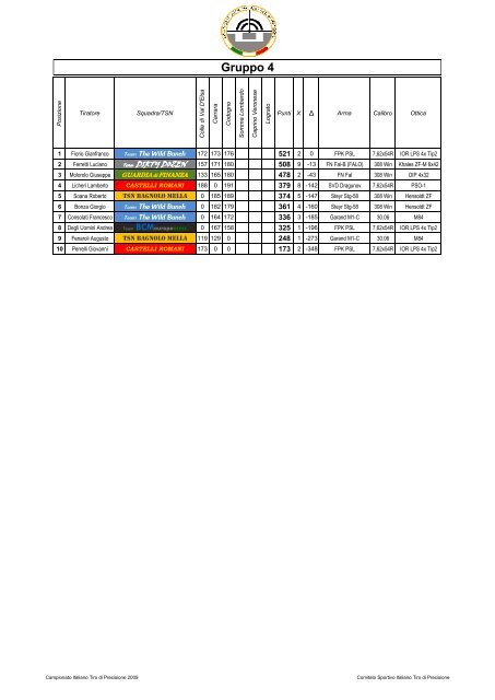 CSITP Classifica Generale Gruppi 2009 - Euroarms Italia