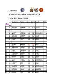 Classifica 7° Gara Nazionale AV tsn BRESCIA data: 4-5 giugno 2005