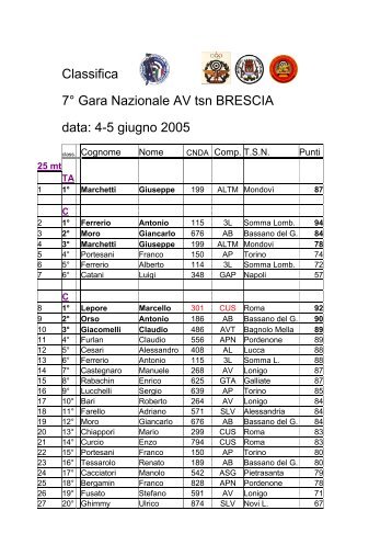 Classifica 7° Gara Nazionale AV tsn BRESCIA data: 4-5 giugno 2005