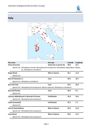 Italy - Eurobats