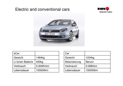 Ökobilanzierung von Fahrrädern und Elektrofahrrädern ... - Eurobike