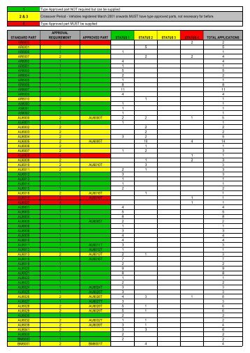 Type Approved part NOT required but can be - Eurocats.co.uk