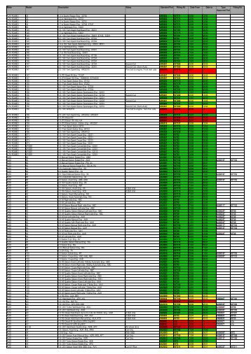 Make Model Description Notes Standard Part Fitting ... - Eurocats.co.uk