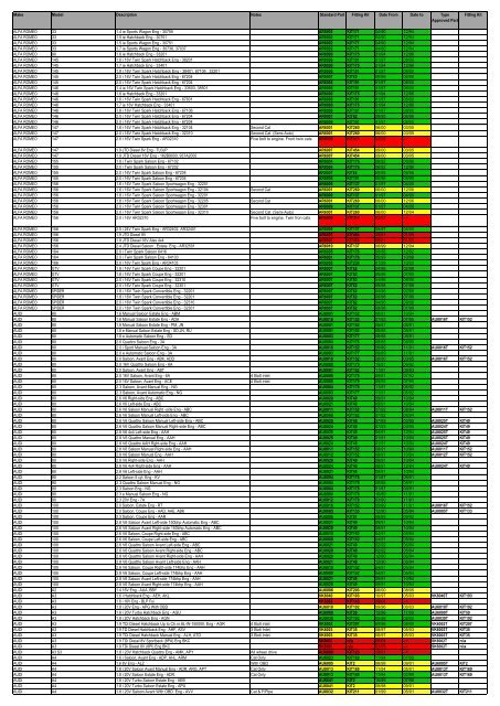 Make Model Description Notes Standard Part Fitting ... - Eurocats.co.uk