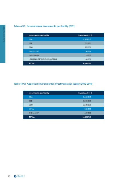 Sustainability Report 2011 - English version - EuroCharity