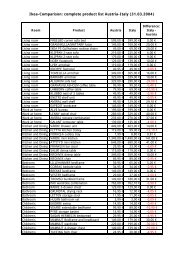 Ikea-Comparison: complete product list Austria-Italy (31.03.2004)