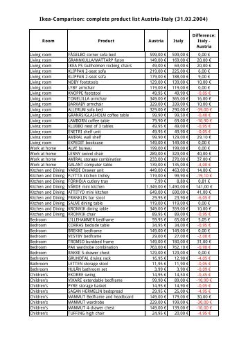 Ikea-Comparison: complete product list Austria-Italy (31.03.2004)