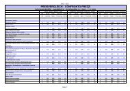 Tabella con i dati della rilevazione (formato .pdf, ca. 17,5 kb)