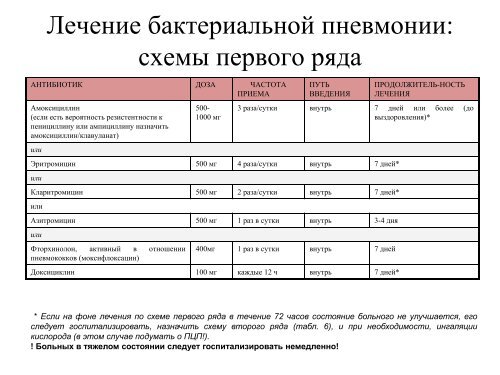 Саркома Капоши - EuroCoord