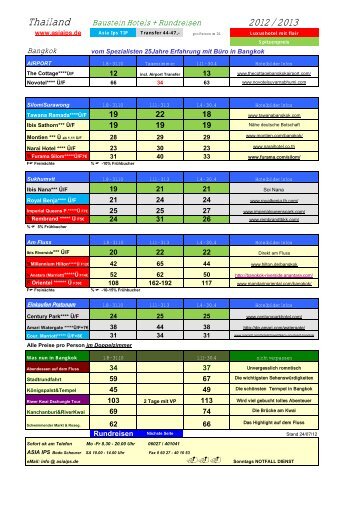 Bangkok liste - Asia.ips.