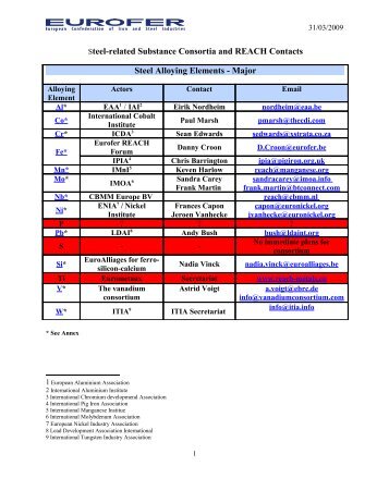 Steel-related substance consortia and REACH contacts 31 - Eurofer