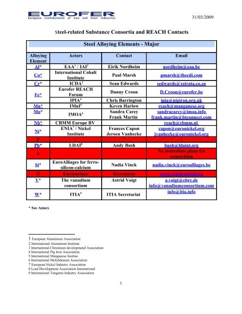 Steel-related substance consortia and REACH contacts 31 - Eurofer