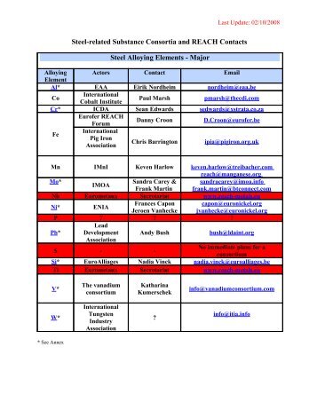 Steel-related substance consortia and REACH contacts.pdf - Eurofer