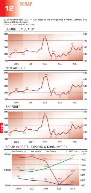 EUROPEAN STEEL IN FIGURES - Eurofer