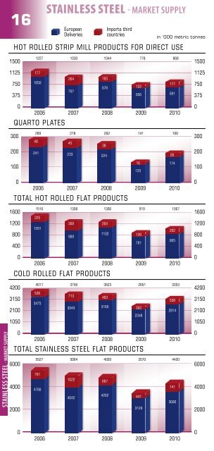 EUROPEAN STEEL IN FIGURES - Eurofer