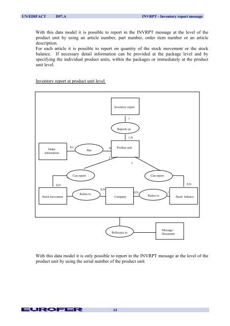 INVRPT Inventory Report Message - Eurofer