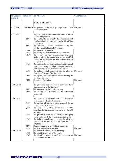 INVRPT Inventory Report Message - Eurofer