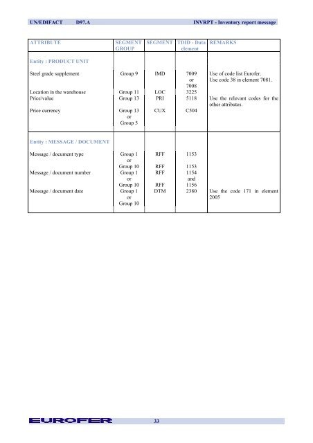 INVRPT Inventory Report Message - Eurofer
