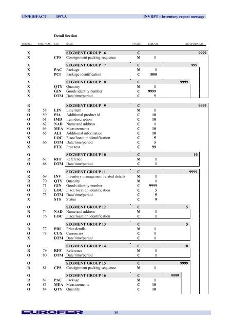 INVRPT Inventory Report Message - Eurofer