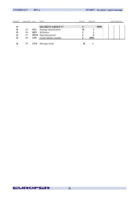 INVRPT Inventory Report Message - Eurofer