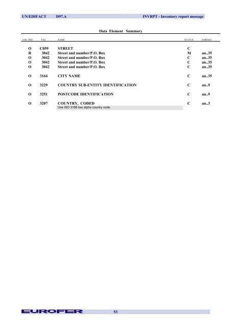 INVRPT Inventory Report Message - Eurofer