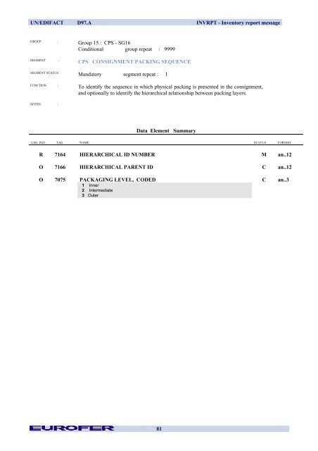 INVRPT Inventory Report Message - Eurofer