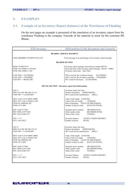 INVRPT Inventory Report Message - Eurofer
