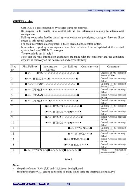 Multi Industry Scenarios for Transport - Eurofer