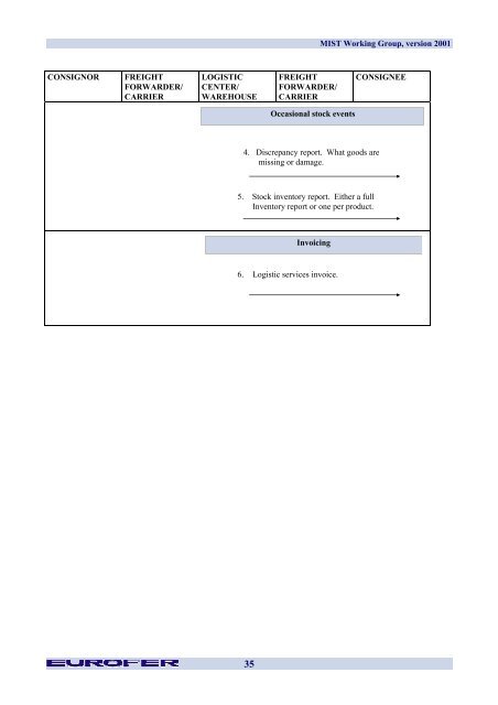 Multi Industry Scenarios for Transport - Eurofer