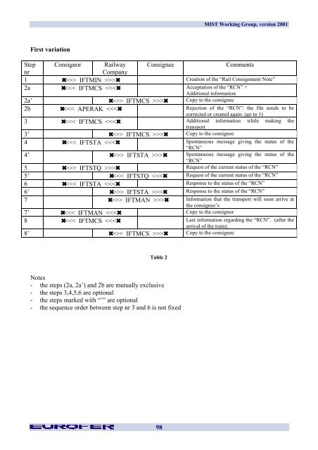 Multi Industry Scenarios for Transport - Eurofer