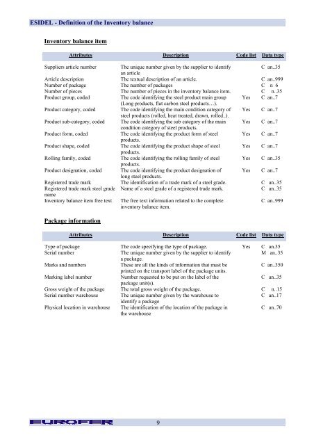 Inventory Balance - Eurofer