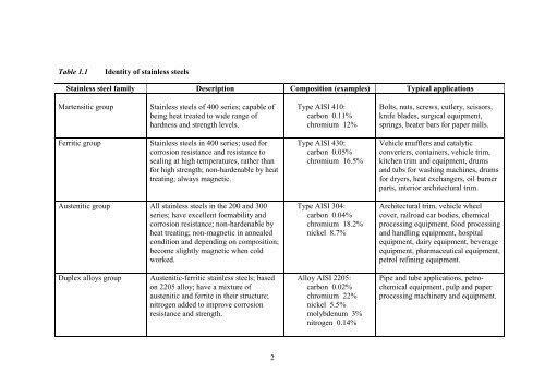 manufacture, processing and use of stainless steel - International ...