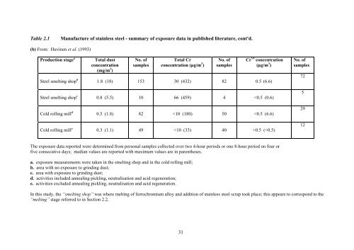 manufacture, processing and use of stainless steel - International ...